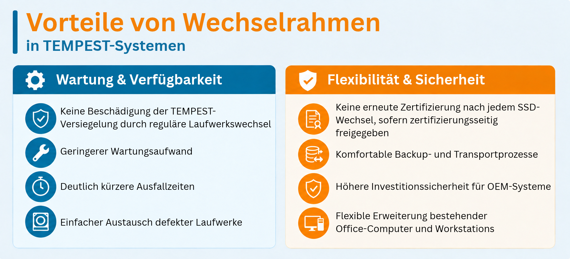 Vorteile von Wechselrahmen